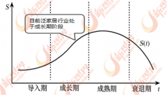 于泛家居产物的需求从栖身上升到糊口享